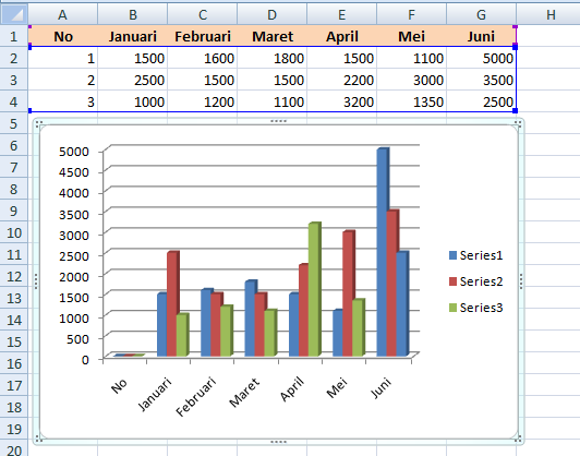 Cara Membuat Grafik Di Excel Dengan Banyak Data Sumber Berbagi Data Vrogue