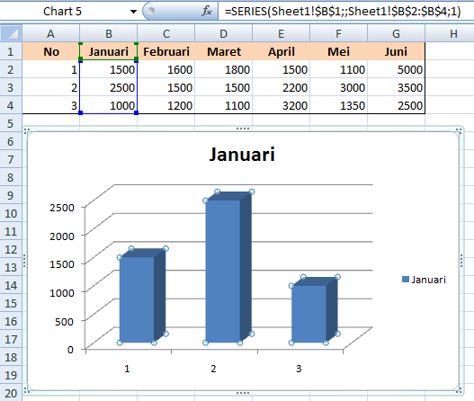 Cara Membuat Grafik Di Excel Belajar Microsoft Excel Tips And Solution 4814