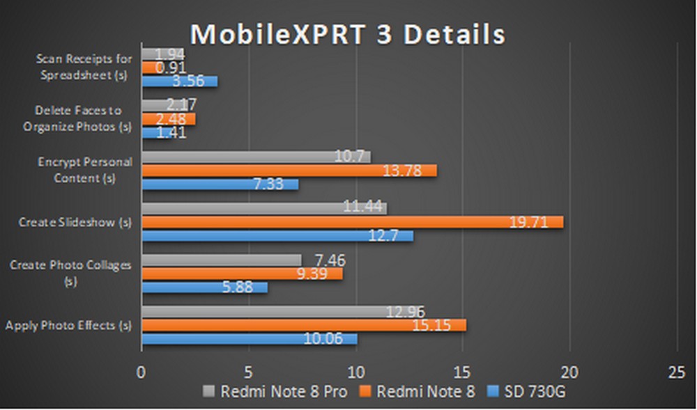 Redmi Note 8 Pro Benchmark