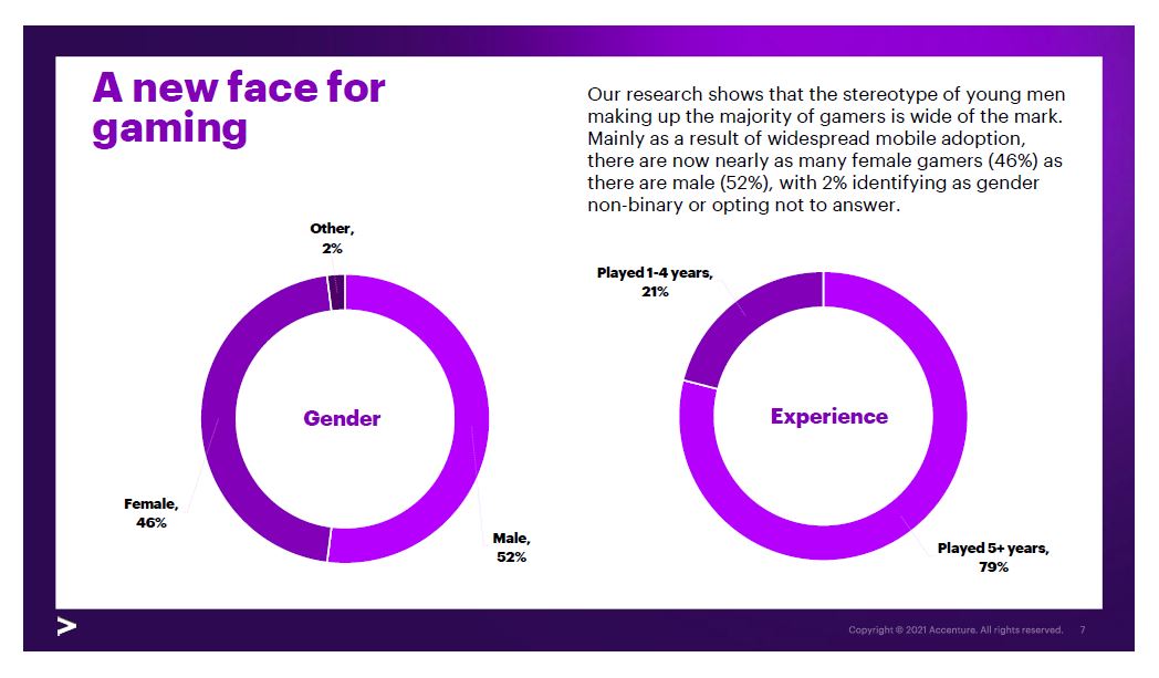 game developers accenture