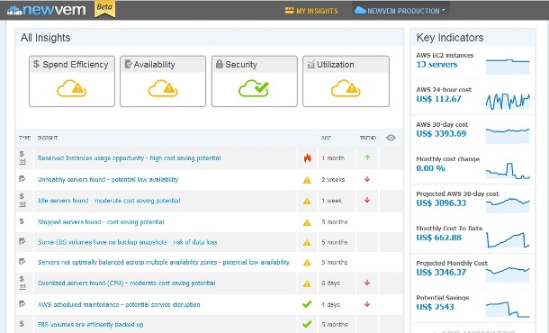 Main Dashboard