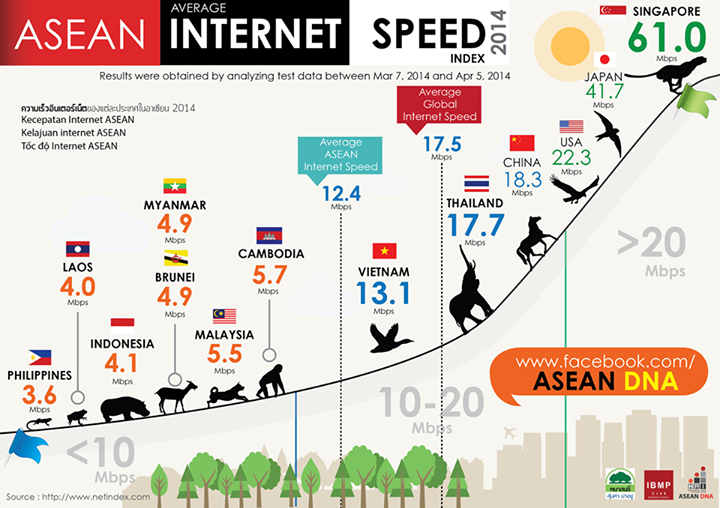 ASEAN_Internet_Speed_Index_2014