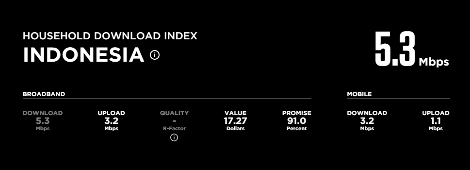 Net index