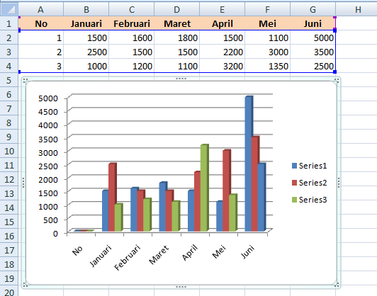 [Panduan Pemula] Cara Membuat Grafik di Microsoft Excel 