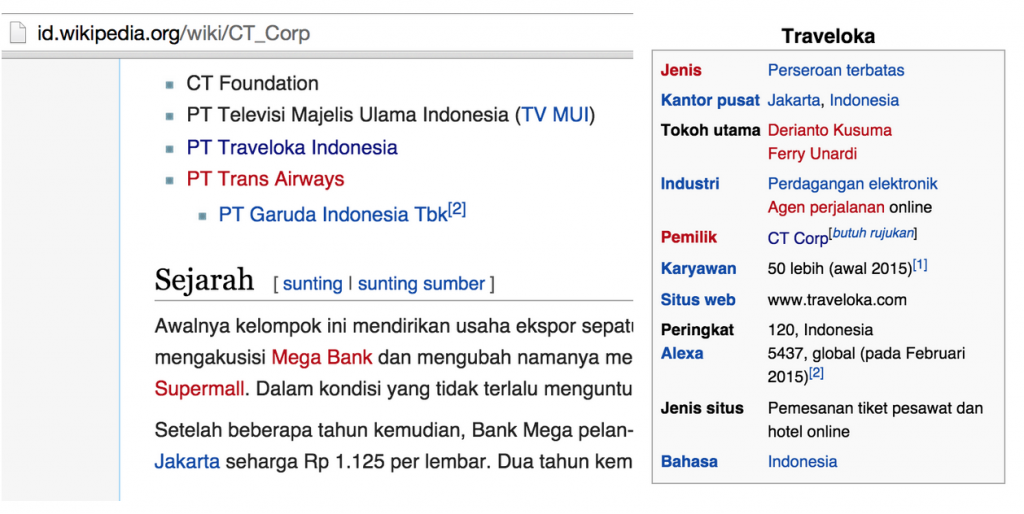 Screenshot Wikipedia CT Corp - 11 April 2015