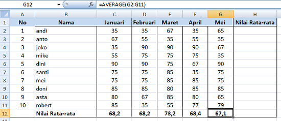 Cara Mencari F Tabel Di Excel Neofotografi Vrogue Co