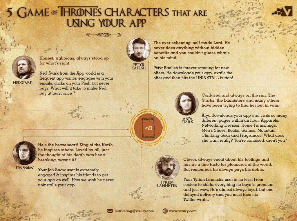 Can you identify your customer? Are most of them Ned Stark, Petyr Baelish, or Tyrion Lannister?