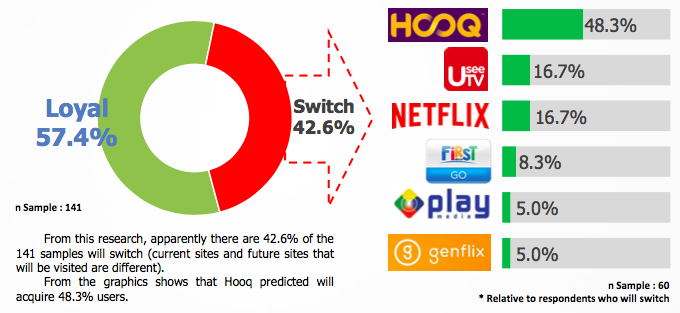 UseeTV, Netflix Dan HOOQ Terpantau Sebagai Layanan Video On-Demand ...