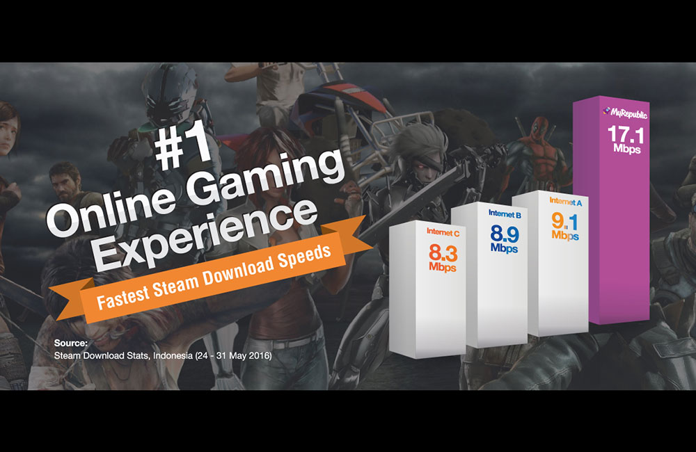 Performa rata-rata MyRepublic di Steam sempat menembus angka 17,1 Mbps pada periode akhir Mei kemarin / MyRepublic
