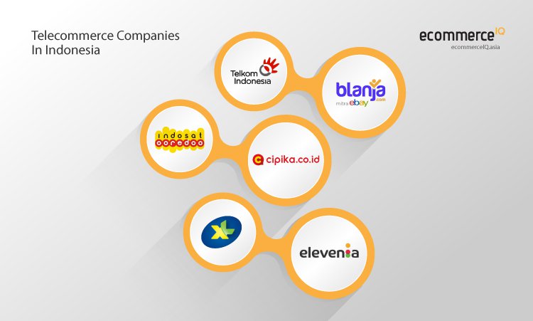 Telco dan E-commerce, Definisi Baru Telecommerce di Indonesia