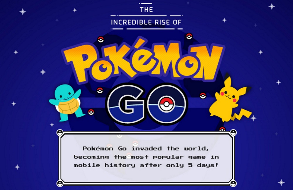 Let's See Pokémon Go Infographics DailySocial.id