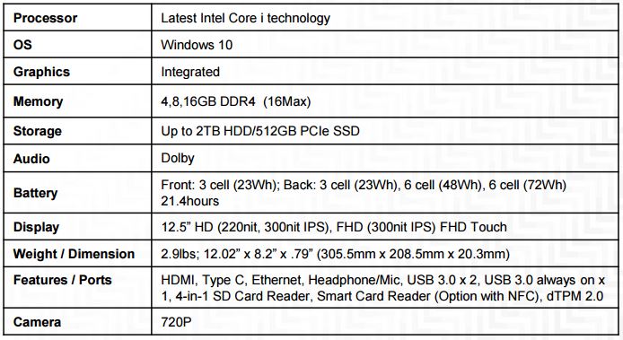 spesifikasi asus zenbook pro duo Lenovo ThinkPad X270 Diresmikan dengan Sejumlah 