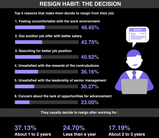 Resign перевод