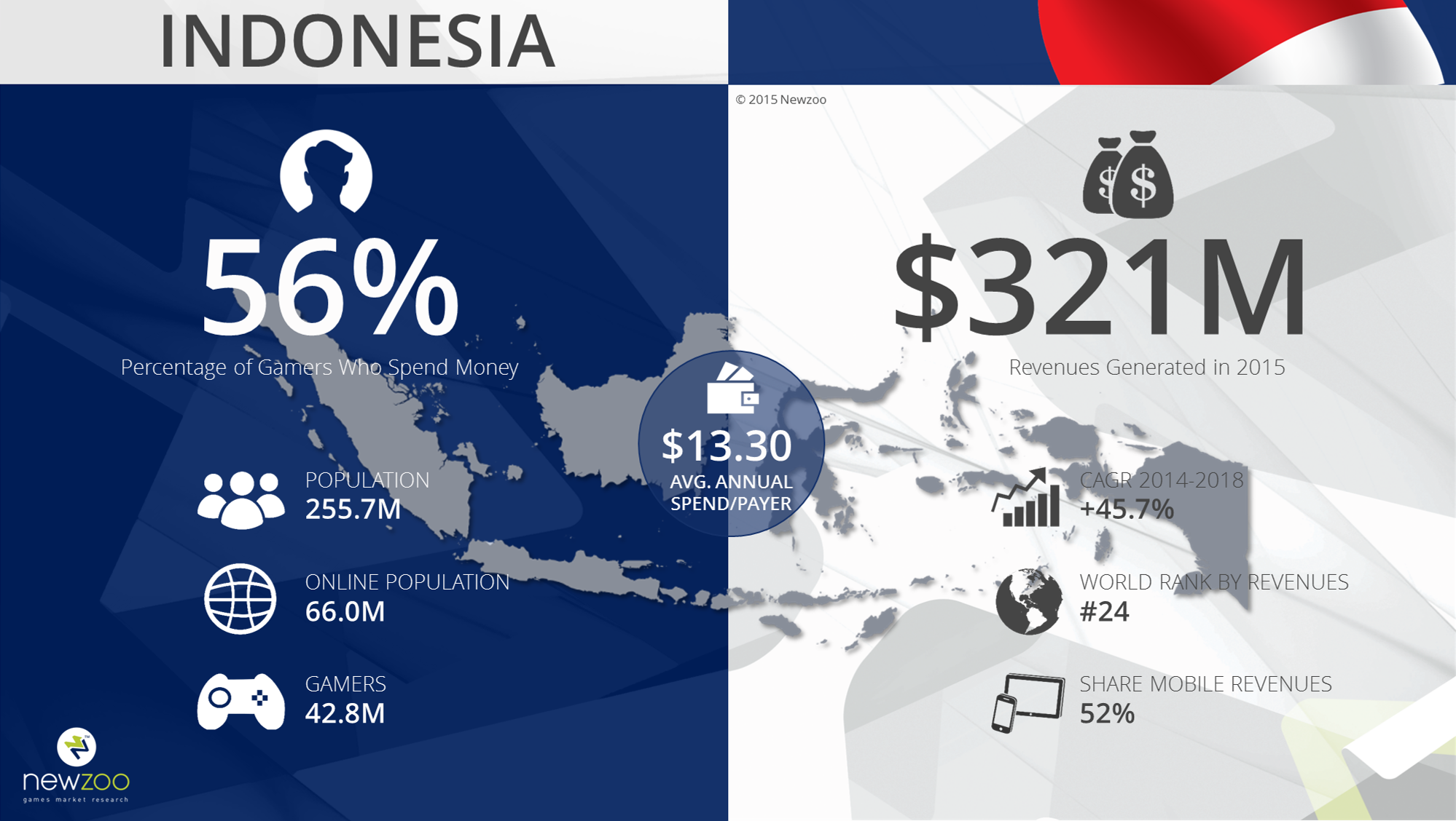 Image result for data gamer indonesia