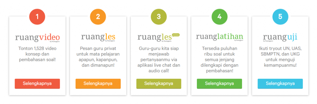 Ragam layanan di portal Ruangguru yang ada saat ini / Ruangguru
