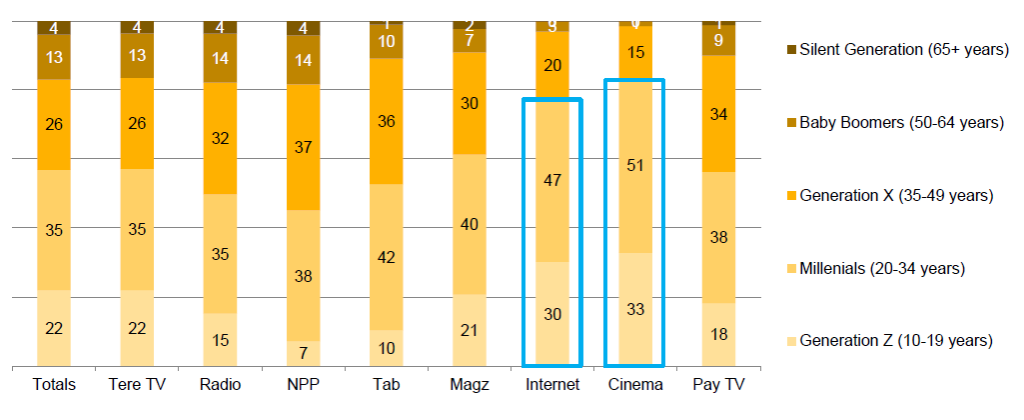 Riset Nielsen bertajuk "The New Trend Among Indonesia's Netizen"