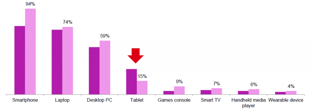 Riset Nielsen bertajuk "The New Trend Among Indonesia's Netizen"