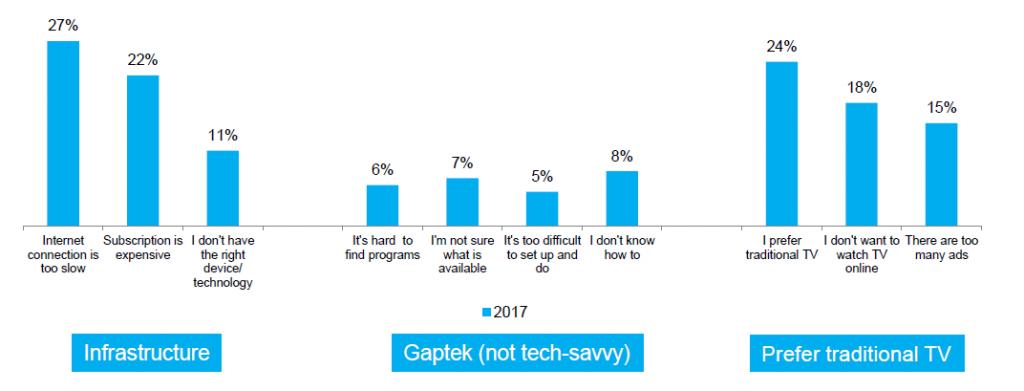 Riset Nielsen bertajuk "The New Trend Among Indonesia's Netizen"