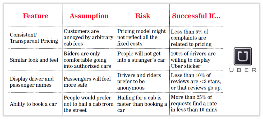 Contoh penerapan formula yang sama dengan studi kasus Uber, oleh Frankie Le Nguyen