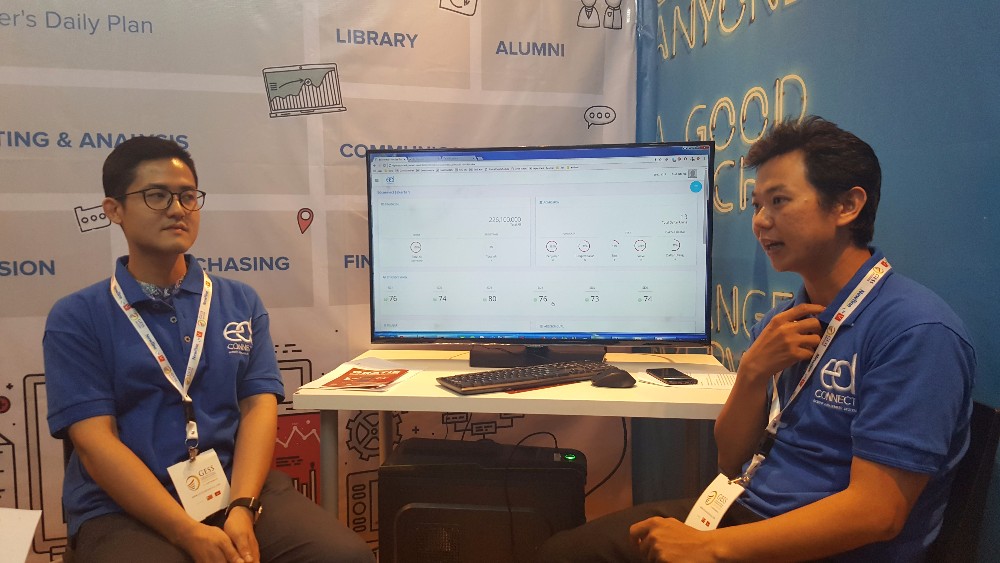 CMO philip Tedja & CTO Susanto Tedja