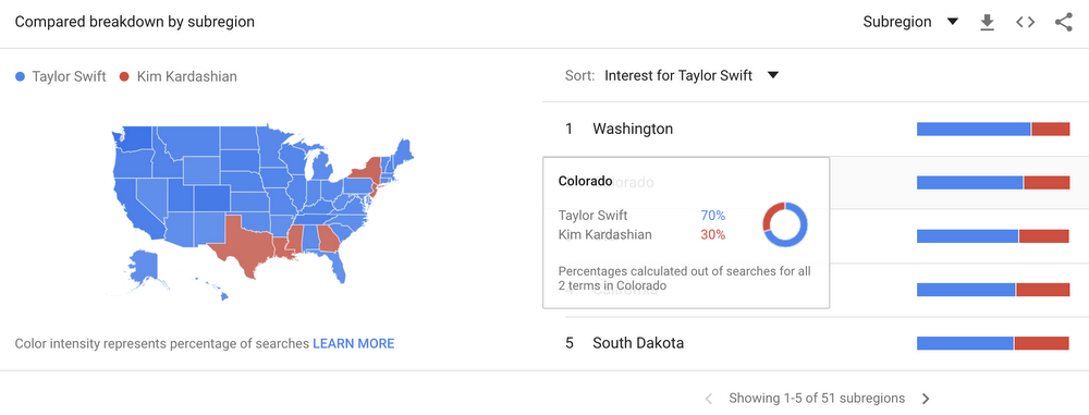 Dipoles, Google Trends Kini Tampilkan Data Real-time dan Infografis