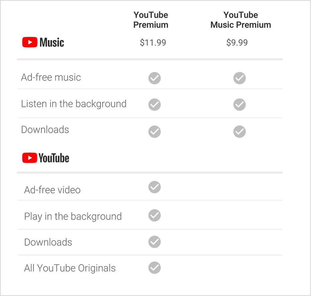 Skema tarif berlangganan YouTube Premium dan YouTube Music / YouTube