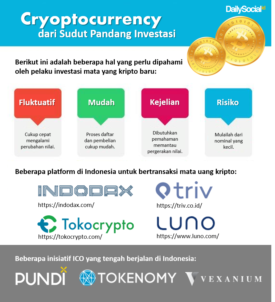 bahasa indonesianya trading company apa itu investasi cryptocurrency