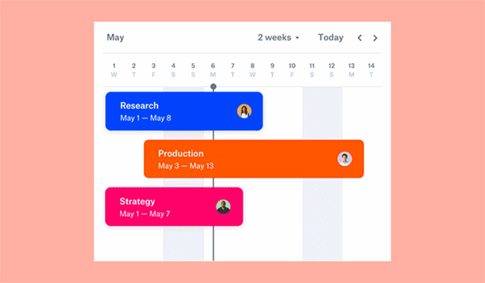 Tampilan fitur Timeline pada Dropbox Paper / Dropbox