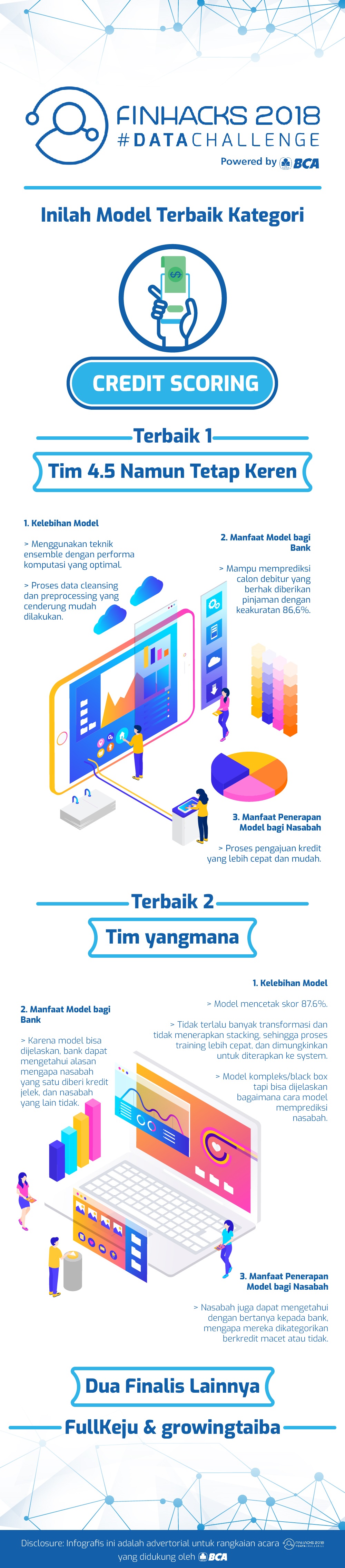 Model Terbaik Kategori Credit Scoring Finhacks 2018 #DataChallenge