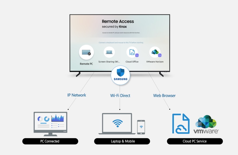 Smart Tv Samsung Di 2019 Siap Dukung Keyboard Dan Mouse Dailysocial