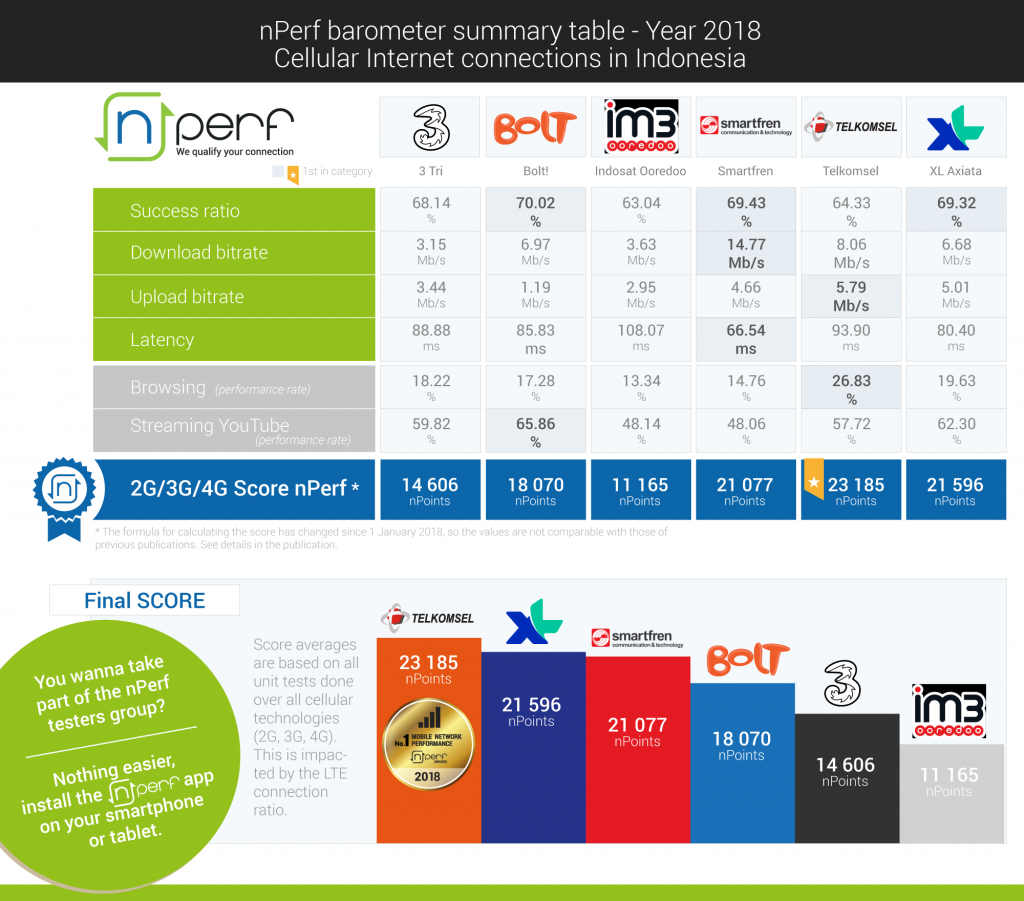 Laporan nPerf