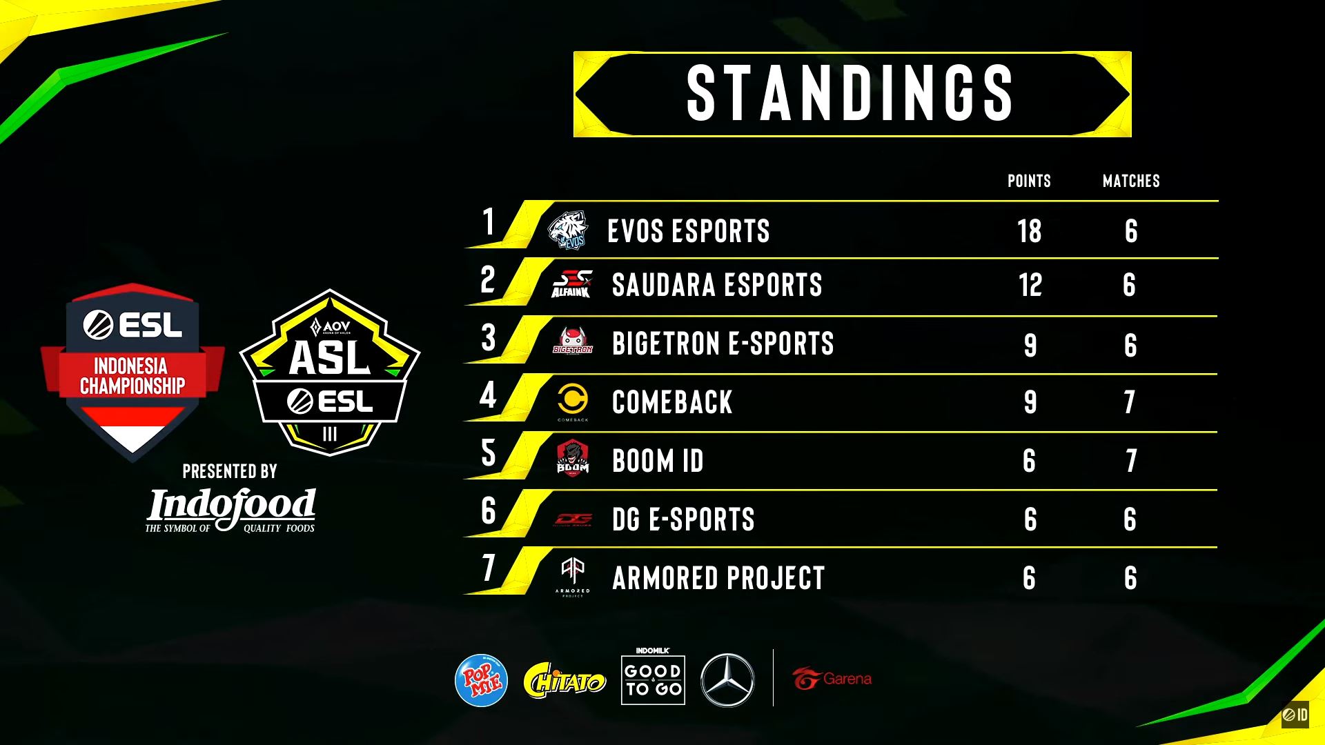 Sumber: ESL Indonesia Official Page