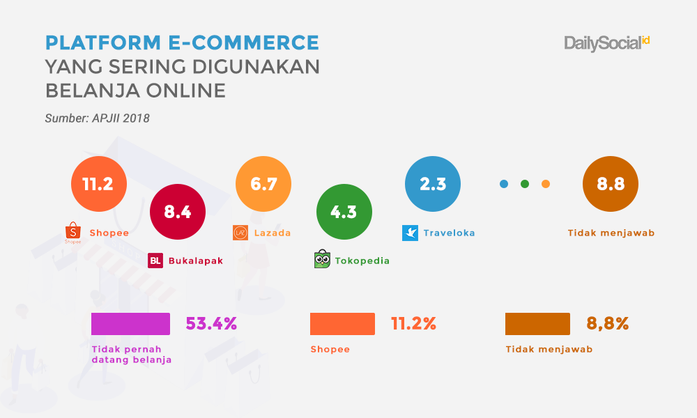 Data Statistik Pengguna Instagram Di Indonesia 2019 - Sumber Berbagi Data