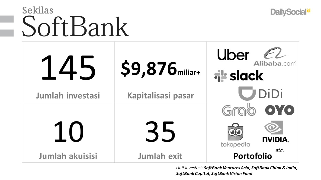 Сим карта softbank