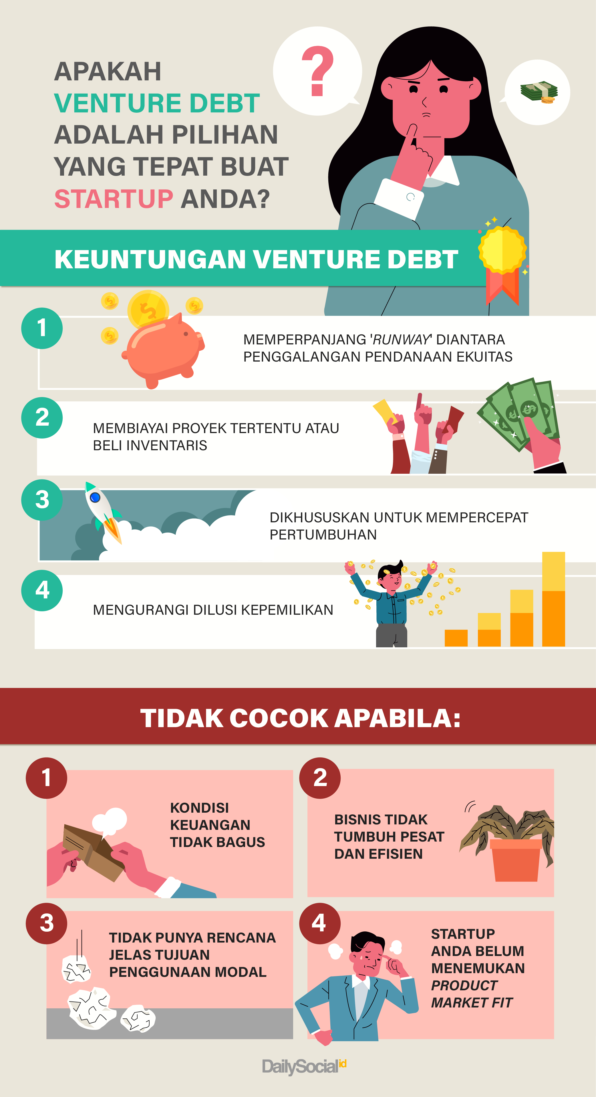 Bagaimana Venture Debt Membantu Startup Indonesia Dailysocial