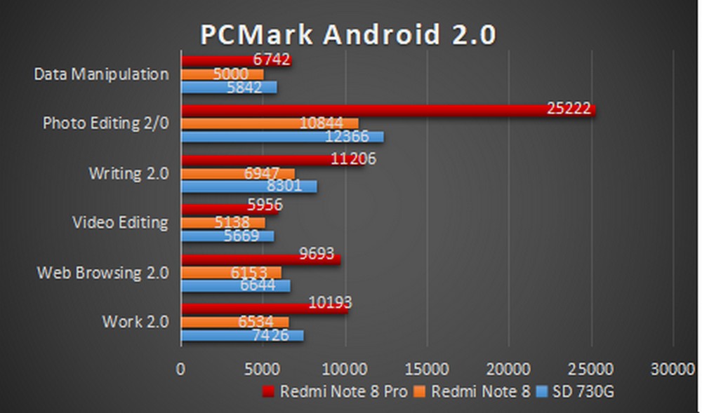 Xiaomi redmi 8 antutu. Антуту Xiaomi Redmi Note 8 Pro. PCMARK Android таблица. Snapdragon 685 ANTUTU.