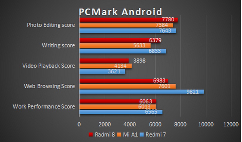 Xiaomi 13 benchmark