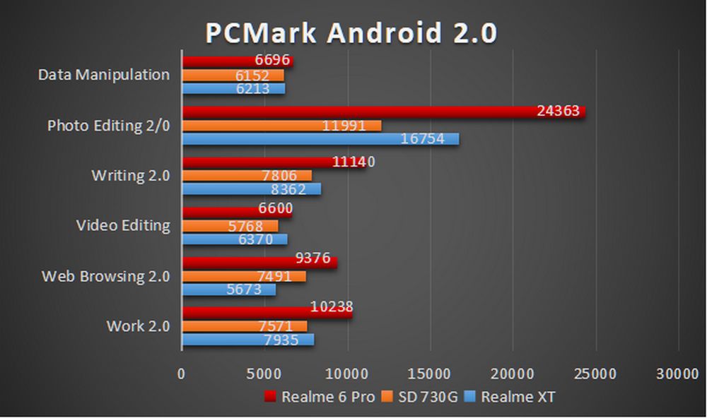 Антуту Xiaomi Redmi Note 8 Pro. PCMARK Android таблица. Snapdragon 685 ANTUTU.