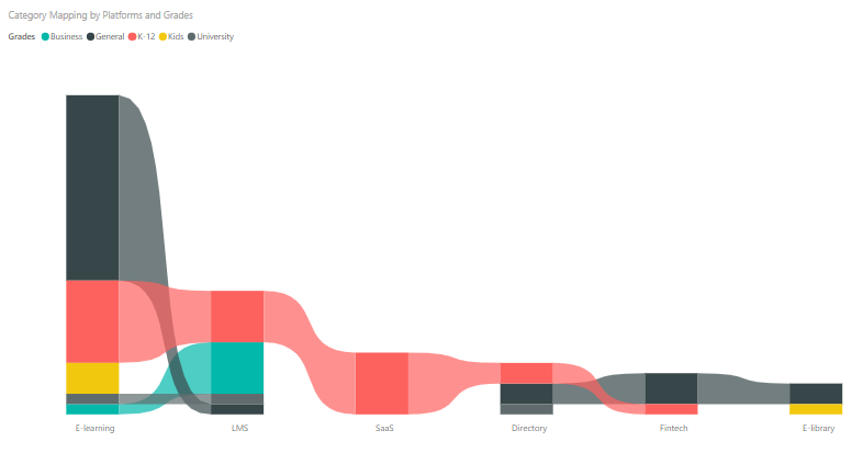 Indonesian edtech startup trend in the last decade / DSResearch