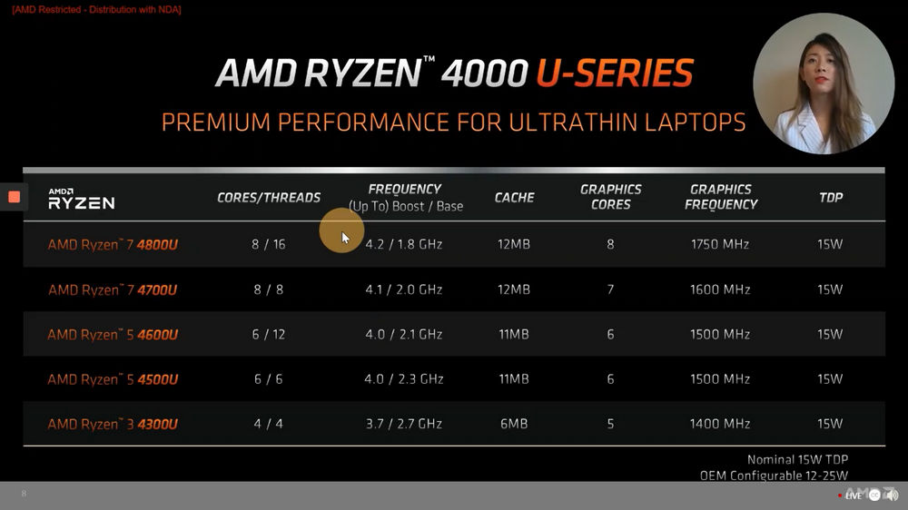 Ryzen mobile 4000 - U