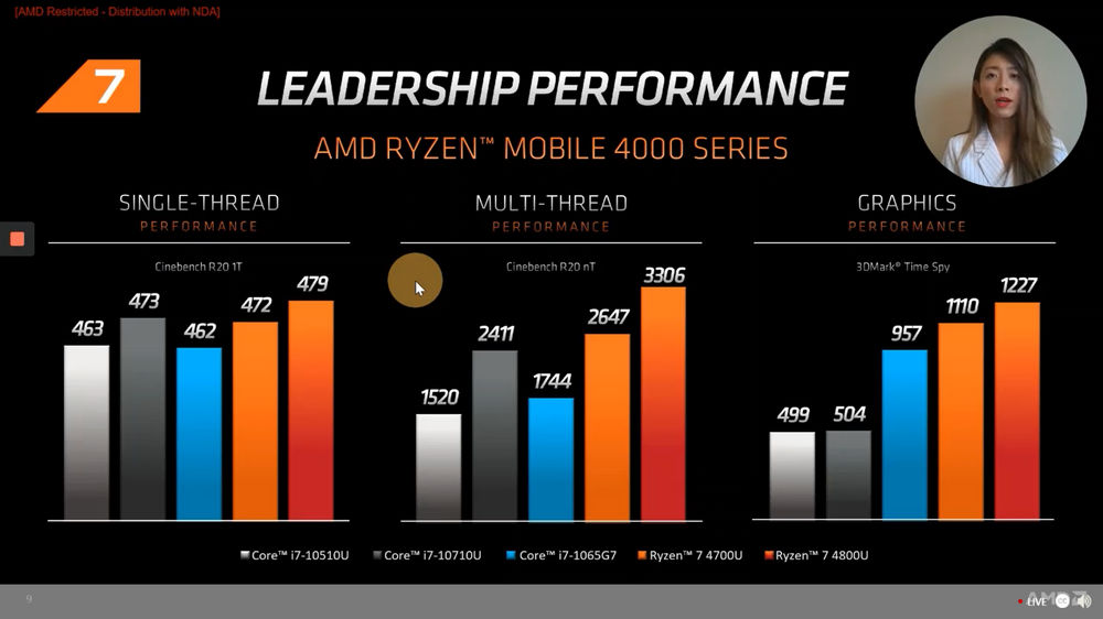 Ryzen mobile 4000 - Performance