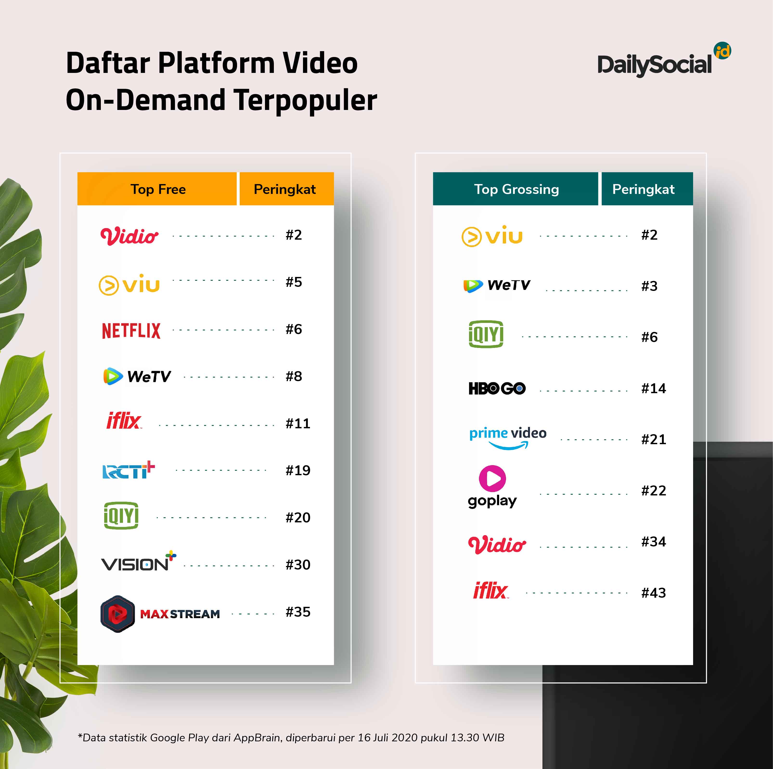 Lanskap Platform “Video OnDemand” di Indonesia DailySocial.id