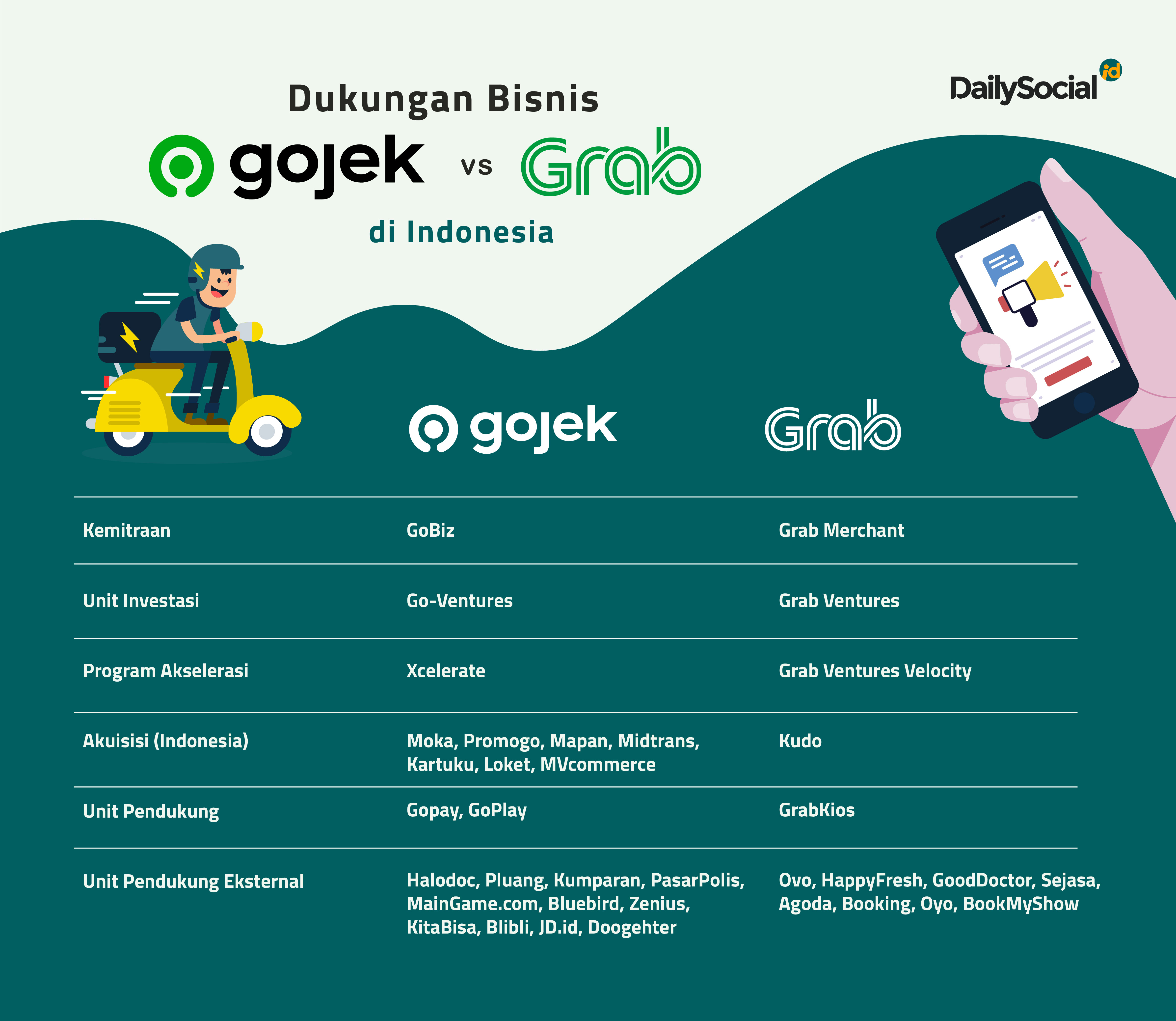 Daftar Integrasi Gojek dan Grab