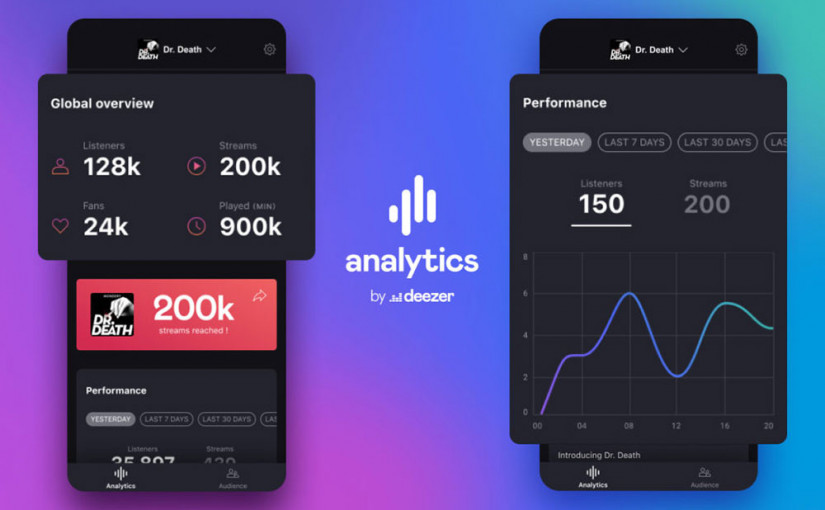 Deezer Luncurkan Aplikasi Analytics Gratisan untuk Kreator Podcast