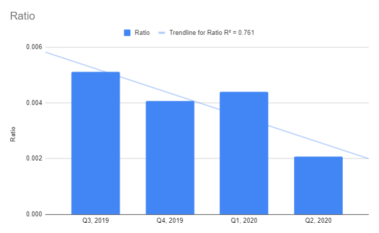 Data internal Urbanhire / Urbanhire