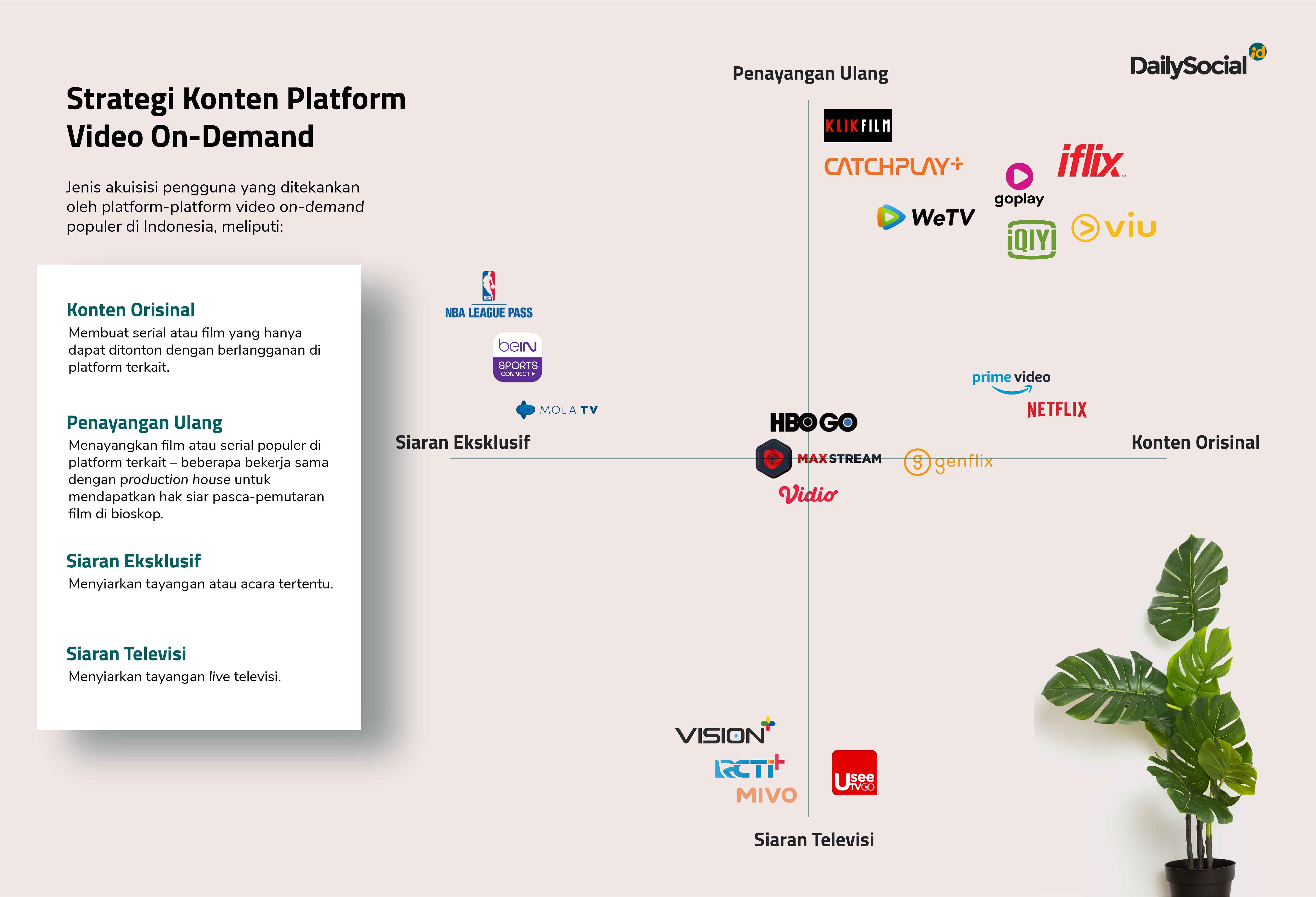 Video streaming indonesia. Ott platforms schemes.