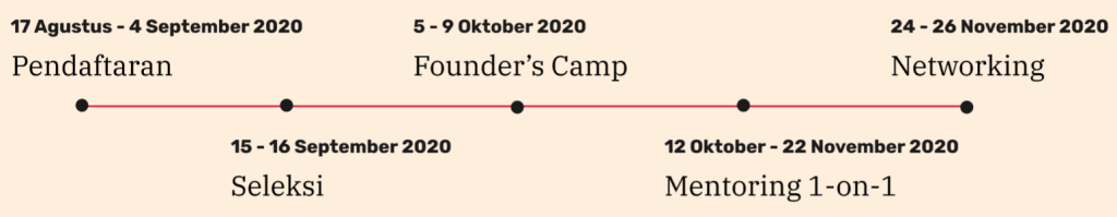 Timeline program Startup Studio 2020 / Kominfo