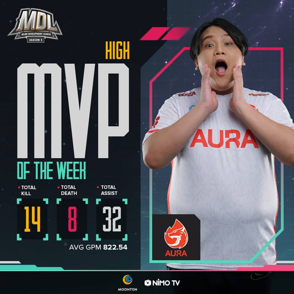Week 3 MVP | via: Instagram mdl.indonesia