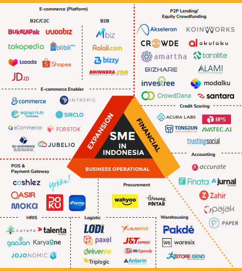 Layanan SaaS Startup Indonesia untuk Bisnis