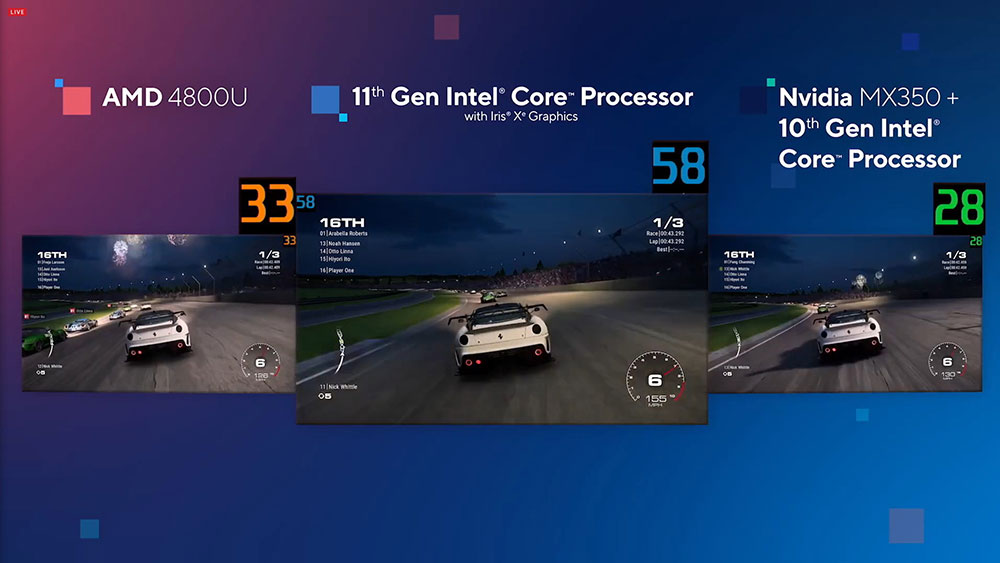 Intel Tiger Lake with Intel Xe gaming performance